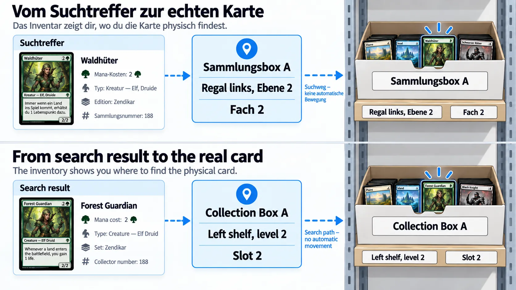 Vom Suchergebnis über den Lagerplatz zum richtigen Fach in einer Box