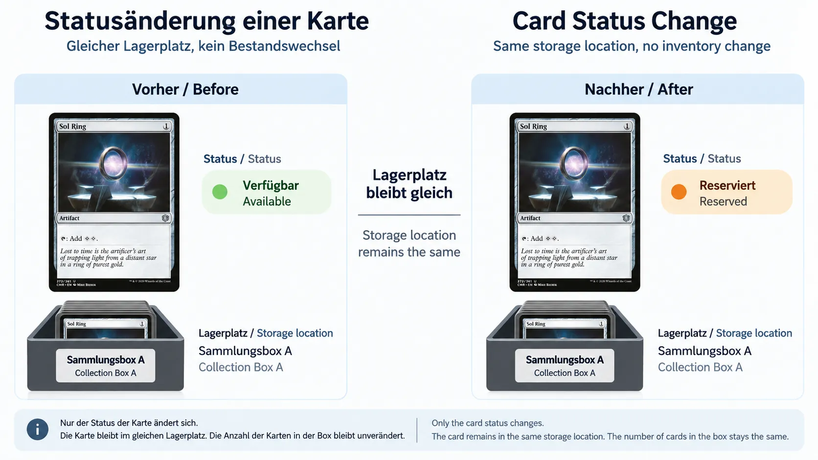 Eine Karte am selben Lagerplatz vor und nach der Reservierung