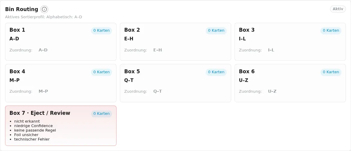 Zuordnung der sieben Boxen