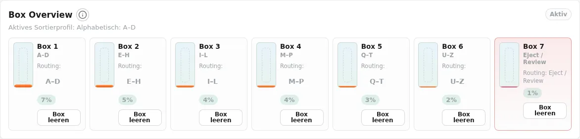 Füllstände und Leeren